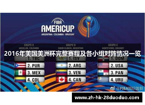 2016年美国美洲杯完整赛程及各小组对阵情况一览