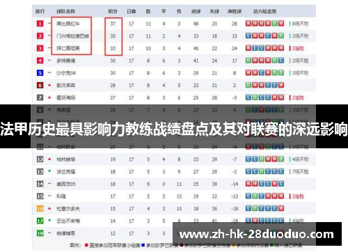 法甲历史最具影响力教练战绩盘点及其对联赛的深远影响