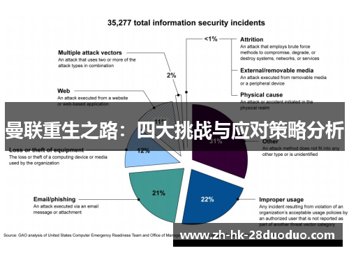 曼联重生之路：四大挑战与应对策略分析