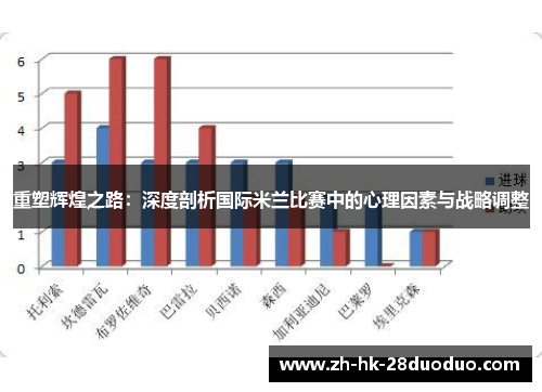 重塑辉煌之路：深度剖析国际米兰比赛中的心理因素与战略调整
