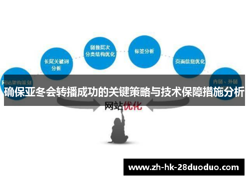 确保亚冬会转播成功的关键策略与技术保障措施分析