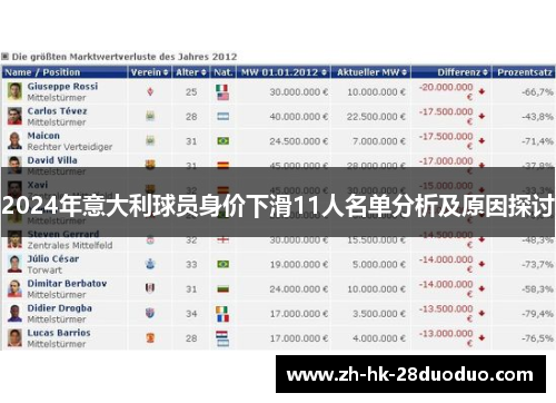 2024年意大利球员身价下滑11人名单分析及原因探讨