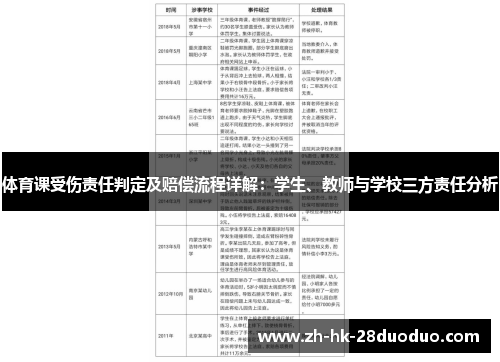 体育课受伤责任判定及赔偿流程详解：学生、教师与学校三方责任分析