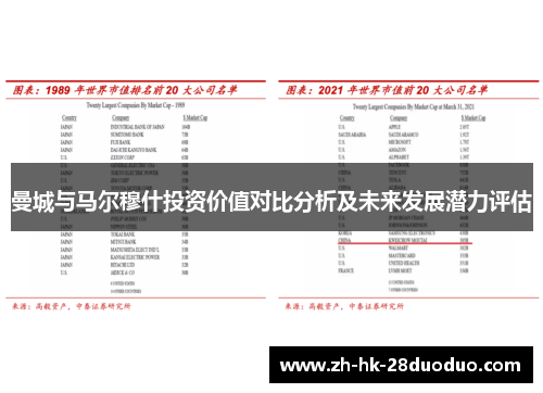 曼城与马尔穆什投资价值对比分析及未来发展潜力评估