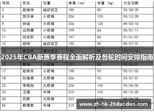 2025年CBA新赛季赛程全面解析及各轮时间安排指南