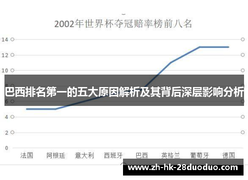 巴西排名第一的五大原因解析及其背后深层影响分析