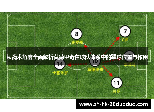 从战术角度全面解析莫德里奇在球队体系中的踢球位置与作用