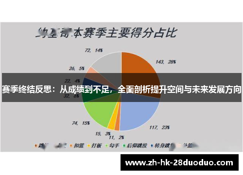 赛季终结反思:从成绩到不足,全面剖析提升空间与未来发展方向
