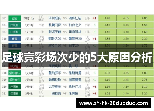 足球竞彩场次少的5大原因分析 足球竞彩场次少的5大原因分析
