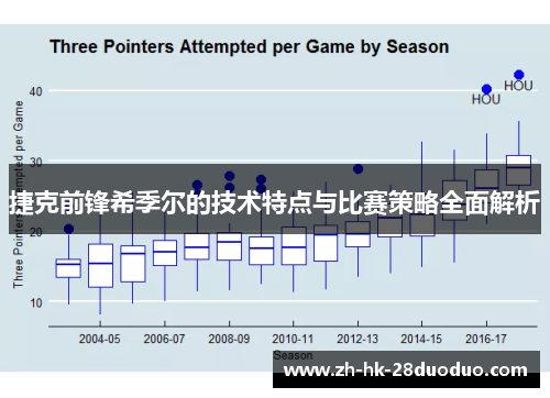 捷克前锋希季尔的技术特点与比赛策略全面解析 捷克前锋希季尔的技术特点与比赛策略全面解析
