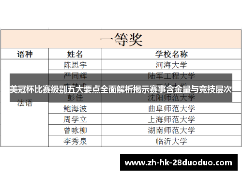 美冠杯比赛级别五大要点全面解析揭示赛事含金量与竞技层次 美冠杯比赛级别五大要点全面解析揭示赛事含金量与竞技层次